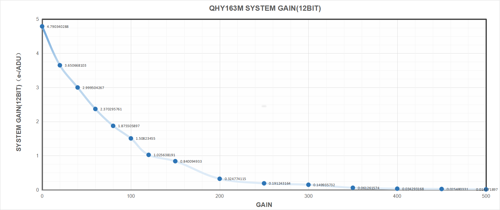 QHY163 M/C